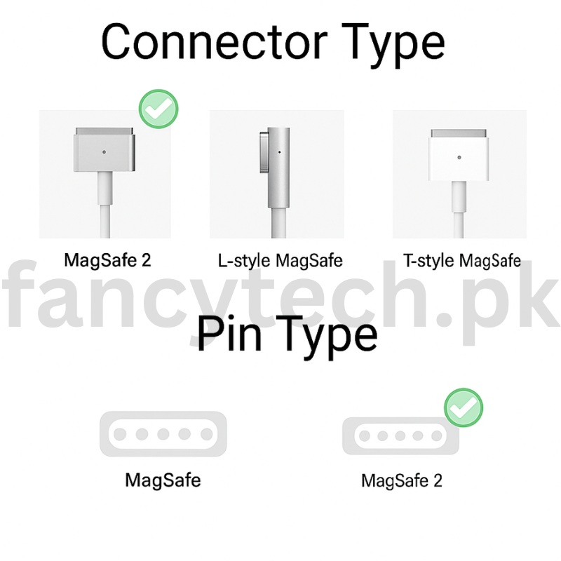 MagSafe 2 85W Power Adapter – Replacement Charger for MacBook Pro 15″ Retina