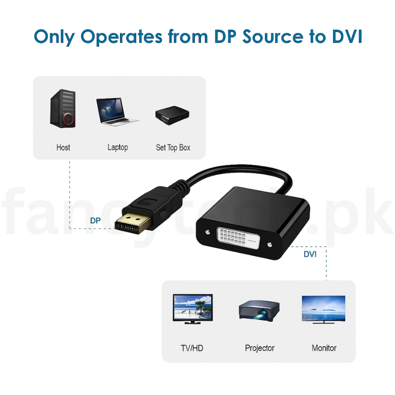 “DP to DVI-D Converter Cable, 1080p@60Hz, Gold-Plated, Black”