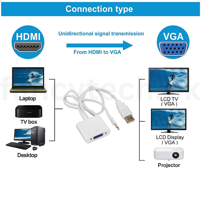 SpeedX HDMI to VGA Adapter with 3.5mm Audio – 1080p, Plug-and-Play for Laptop, Projector, LCD .